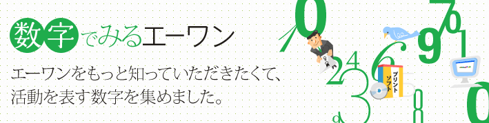 ［数字でみるエーワン］エーワンをもっと知っていただきたくて、活動を表す数字を集めました。