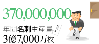 ［370,000,000］年間名刺生産量3億7千万枚