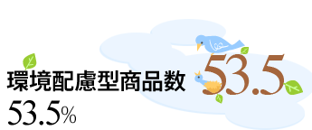 ［53.5］環境配慮型商品数53.5%