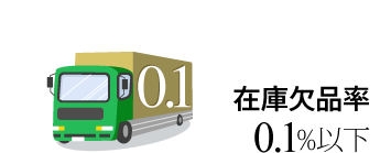 ［0.1］在庫欠品率0.1%以下