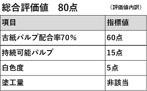 マルチカード　各種プリンタ兼用紙