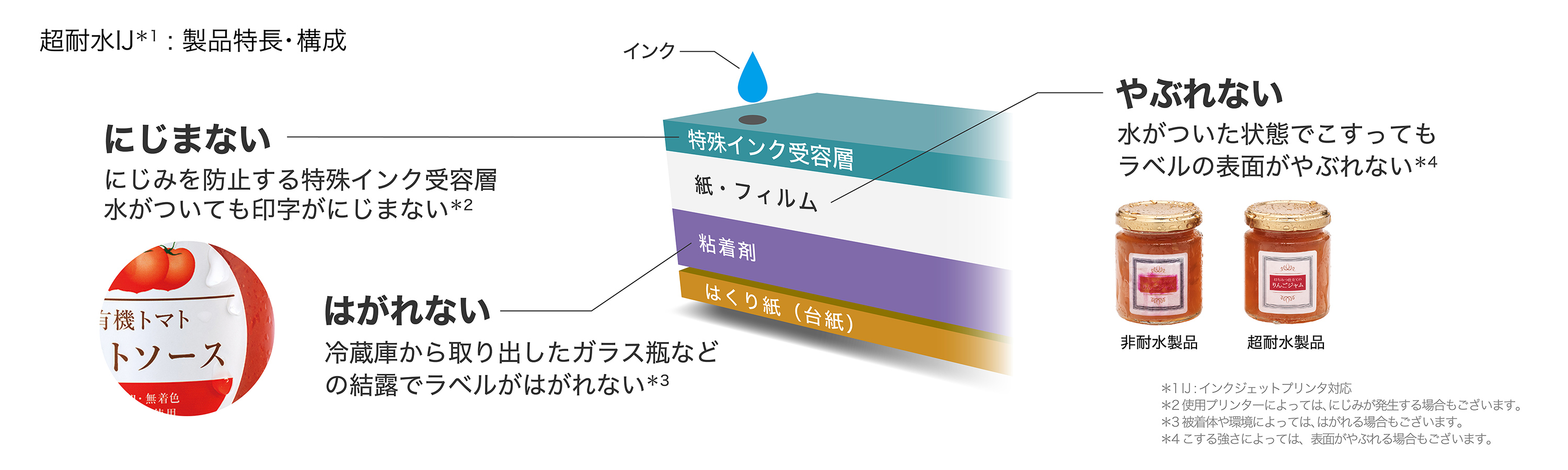 製品構成