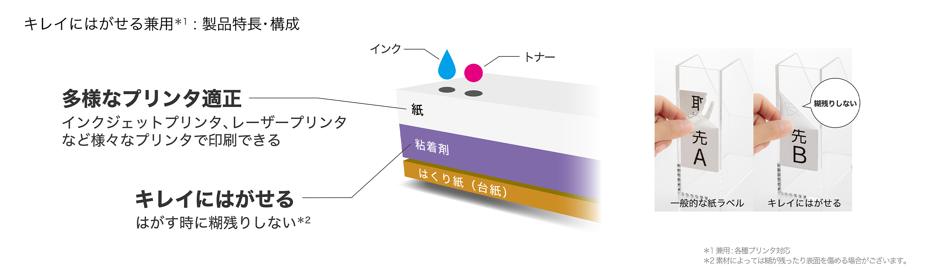 製品構成