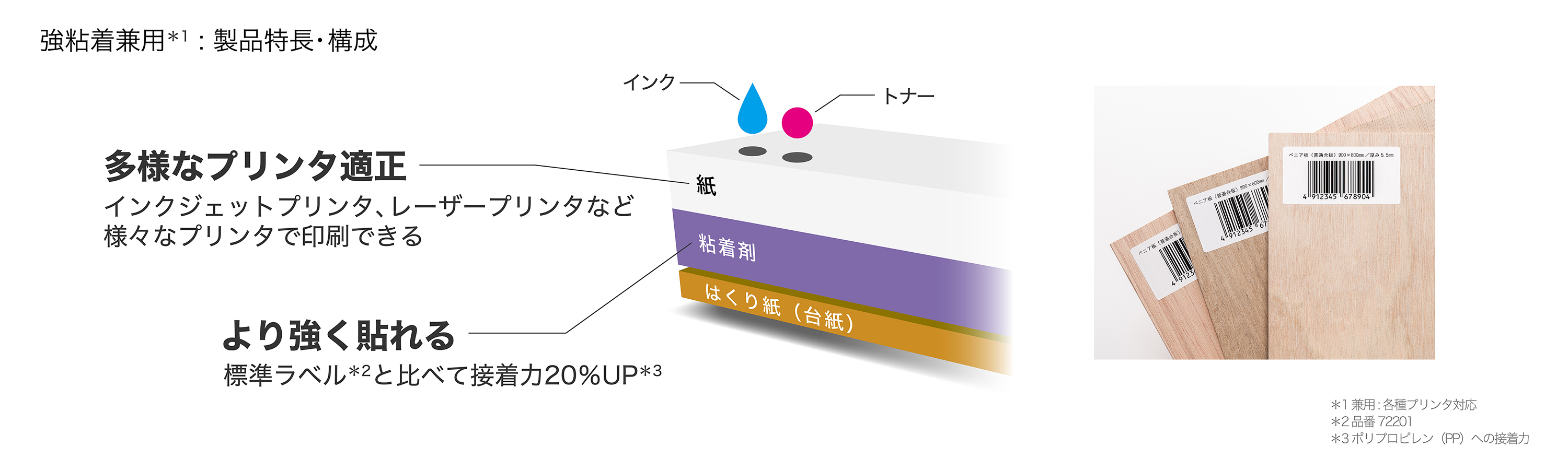 製品構成