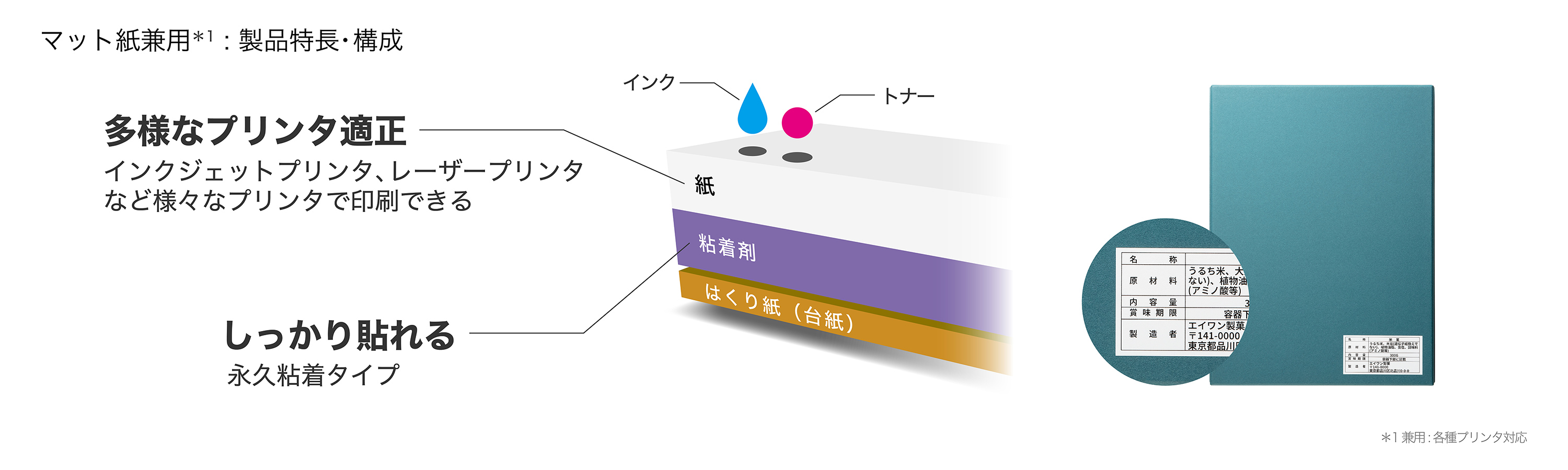 製品構成