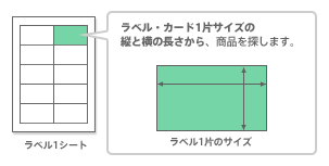 ラベル・カード1片サイズの縦と横の長さから、商品を探します。