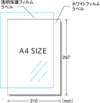 フォーマット図