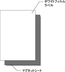 フォーマット図