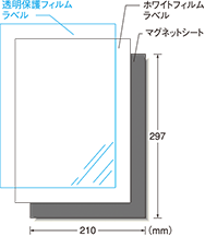 フォーマット図