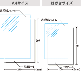 フォーマット図