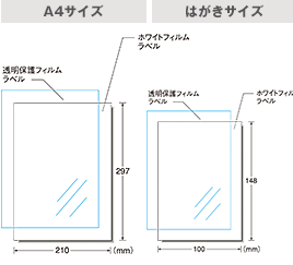 フォーマット図