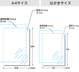 フォーマット図