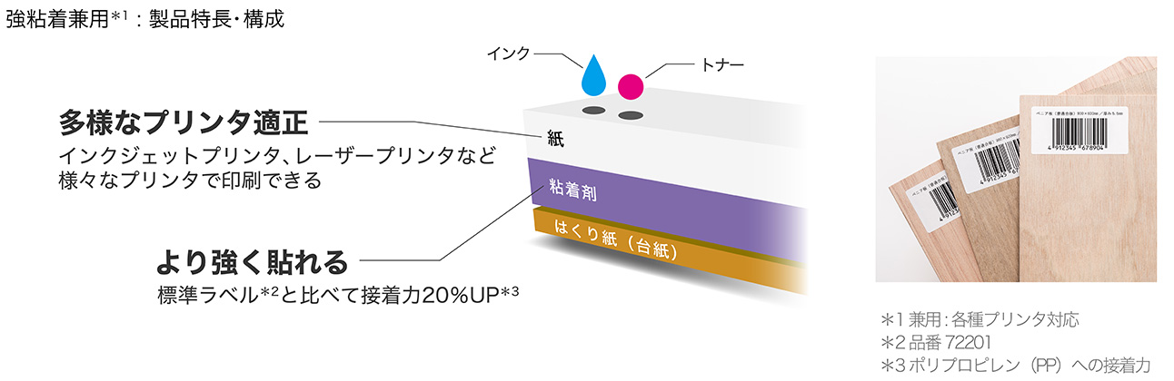 エーワン™ラベルシール[プリンタ兼用] 強粘着タイプ - 新商品情報