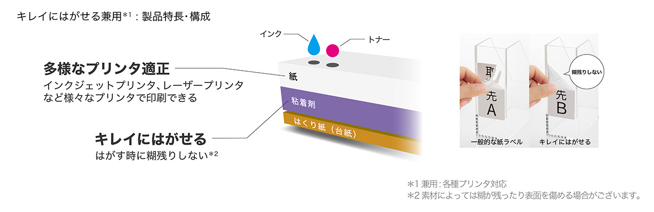 エーワン™ ラベルシール[プリンタ兼用] 強粘着タイプ - 新商品情報