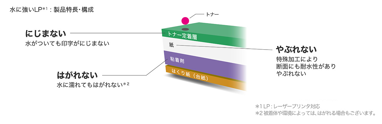 エーワン™ ラベルシール[プリンタ兼用] 強粘着タイプ - 新商品情報