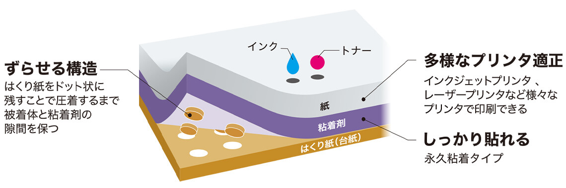 エーワン™ラベルシール[プリンタ兼用] ずらせるタイプ：特長