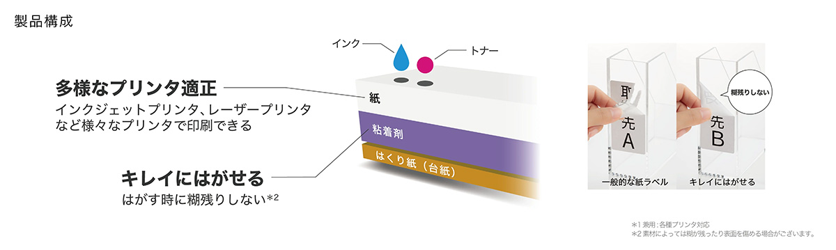 エーワン™ ラベルシール［プリンタ兼用］キレイにはがせるタイプ