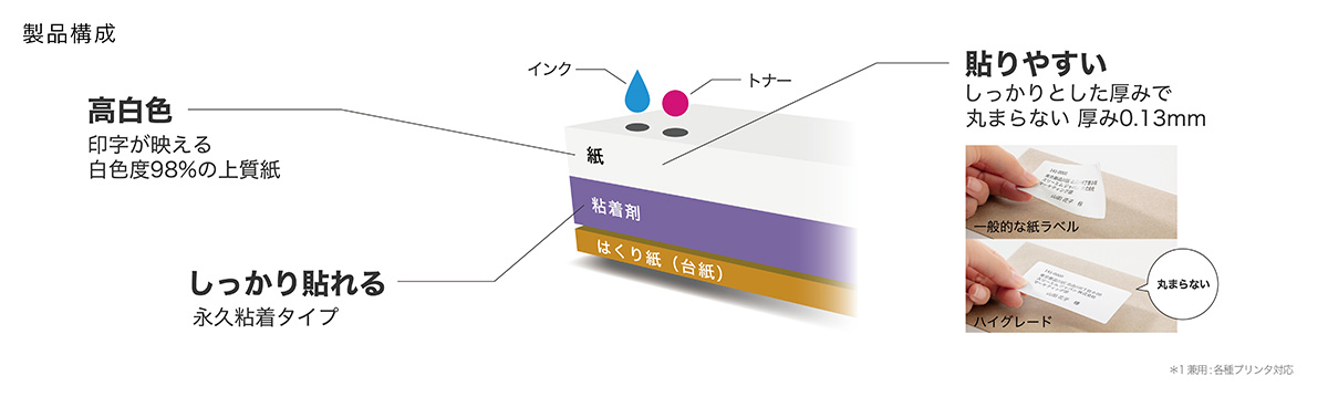エーワン™ ラベルシール［プリンタ兼用］ハイグレードタイプ
