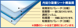 \zV[g\}