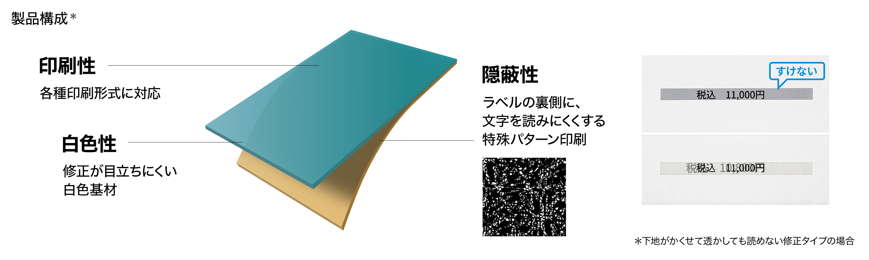 安心の製品構成