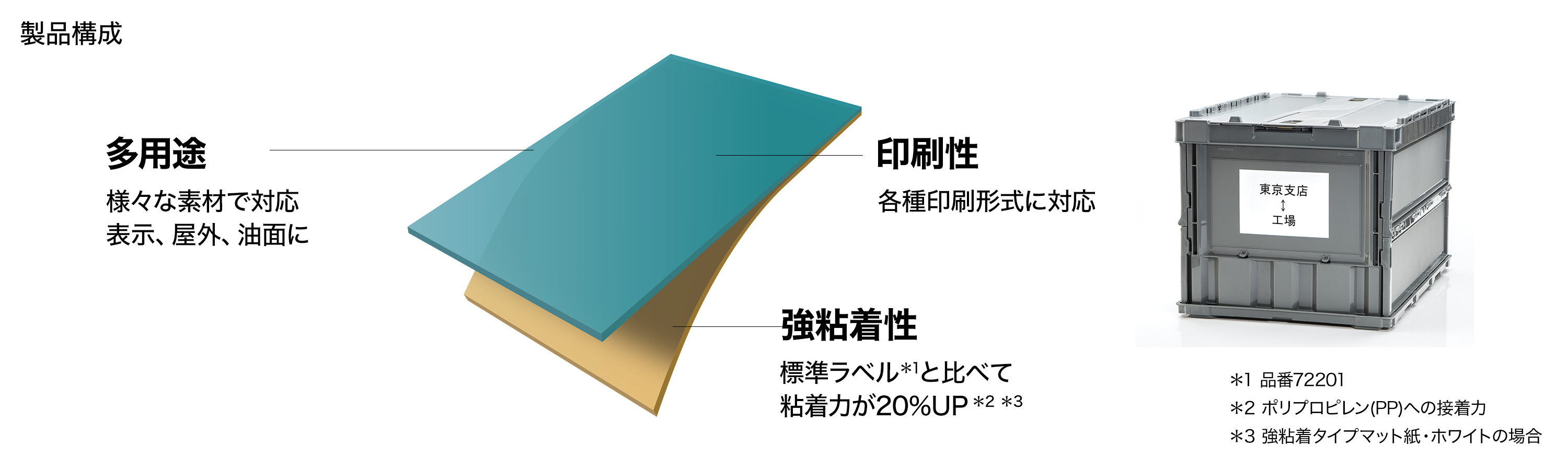 製品構成