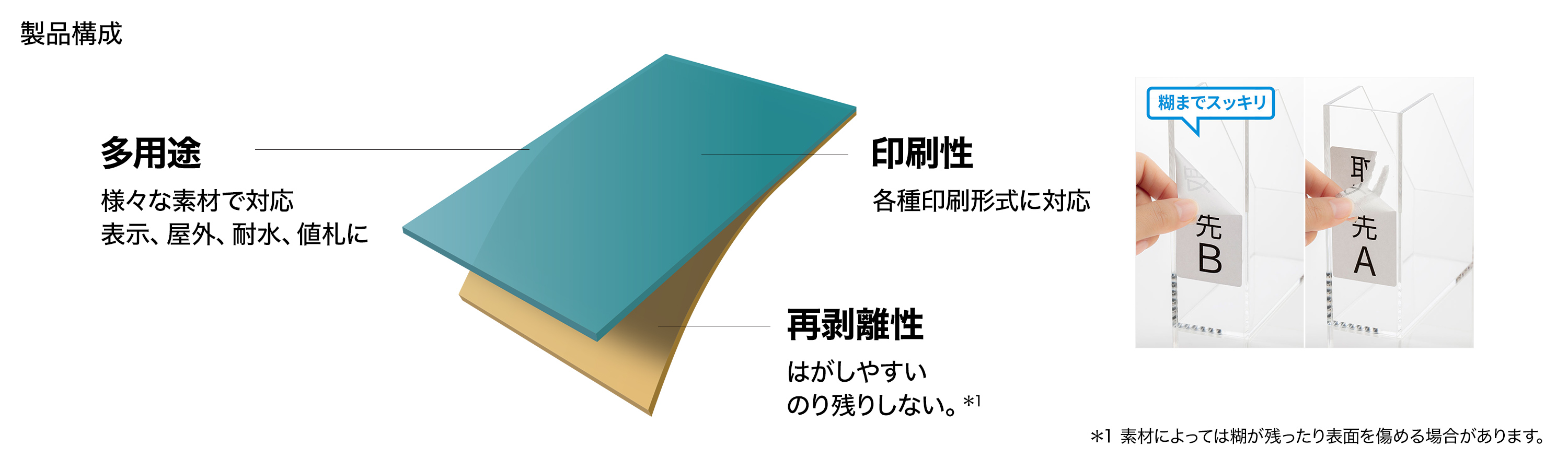 製品構成