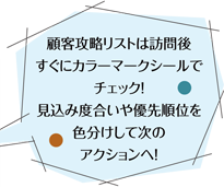 顧客攻略リストは訪問後すぐにカラーマークシールでチェック！見込み度合いや優先順位を色分けして次のアクションへ！