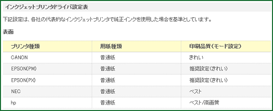 布プリ に印刷したら印刷内容が反転します 対応方法はありますか サポート ラベル シールのエーワン