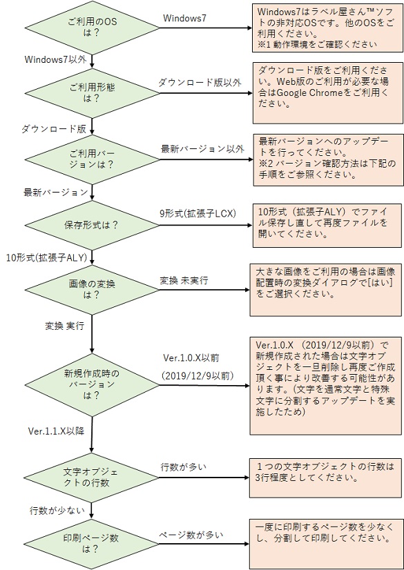 ラベル屋さん10の動作が遅いです 改善する方法はありますか サポート ラベル シールのエーワン